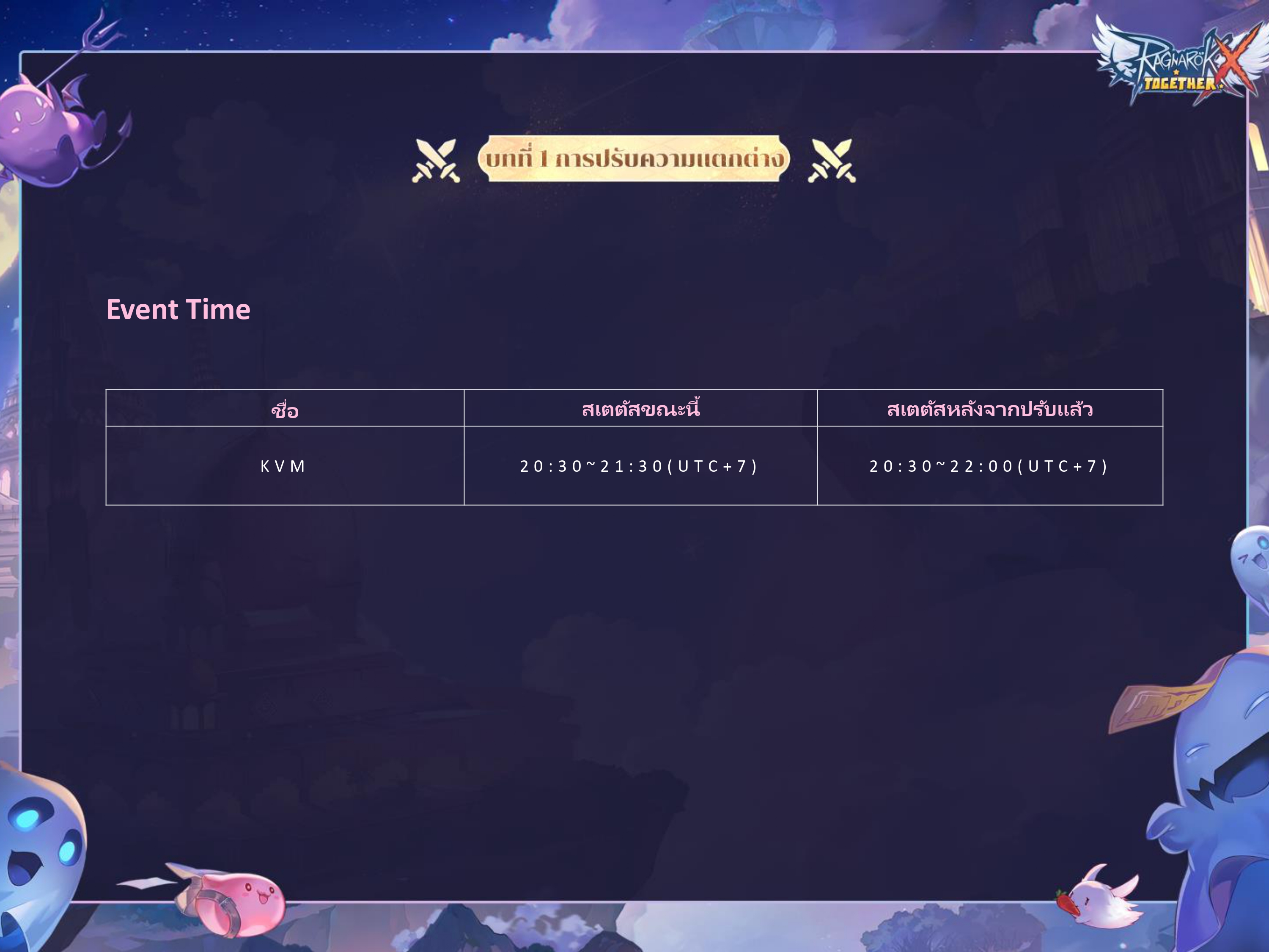 Ragnarok X: Together - Official Website