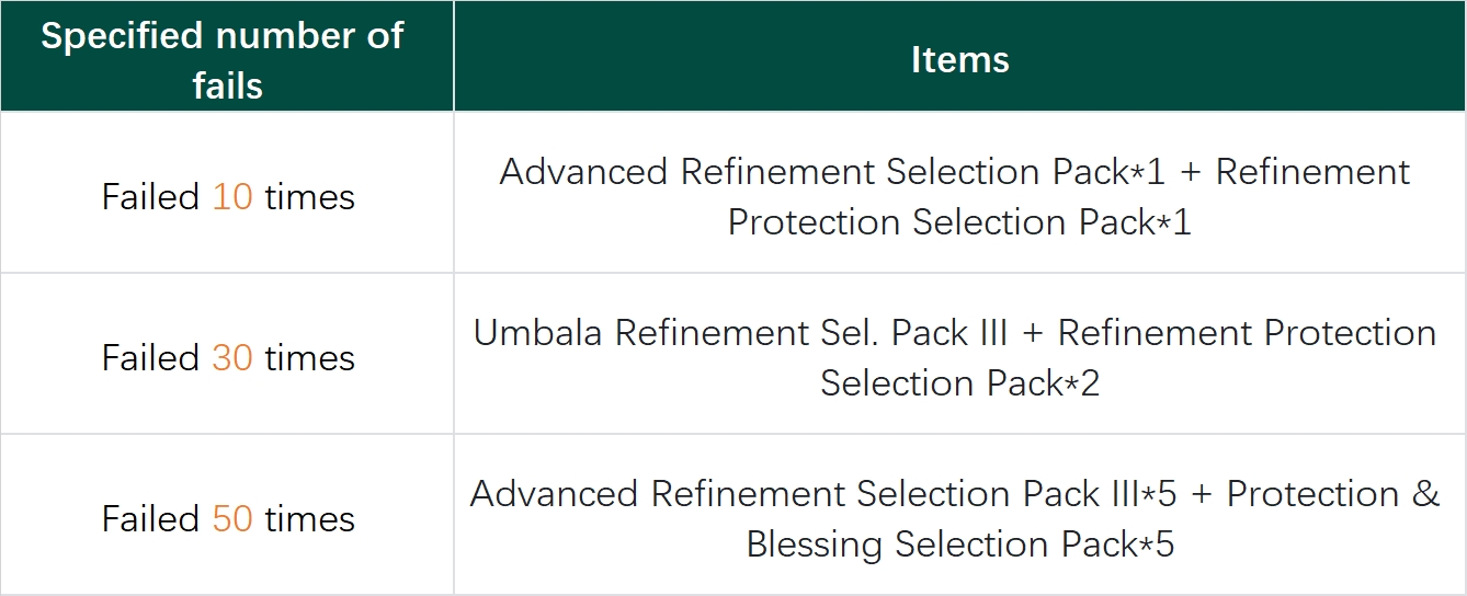 Ragnarok X: Together - Official Website